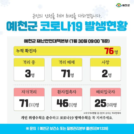 1.예천군 코로나19 발생현황 - 7월 30일 09:00기준